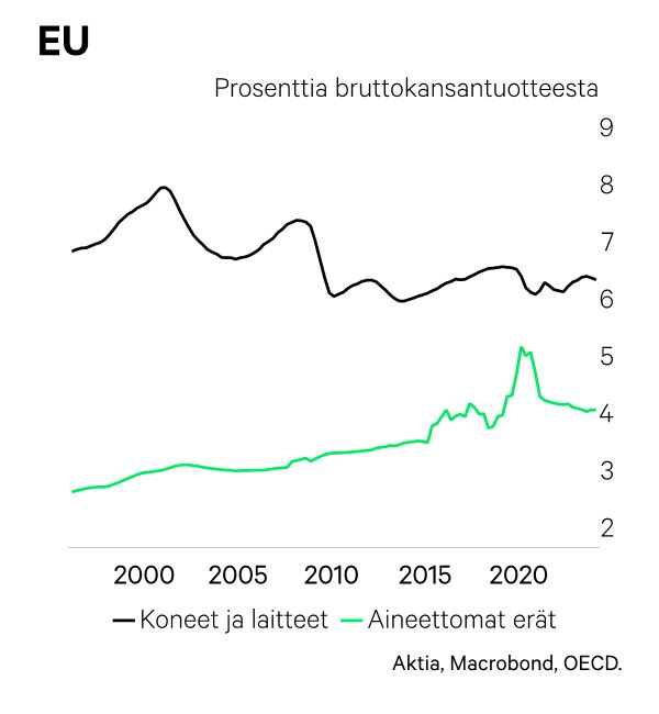 Prosenttia bruttokansantuotteesta