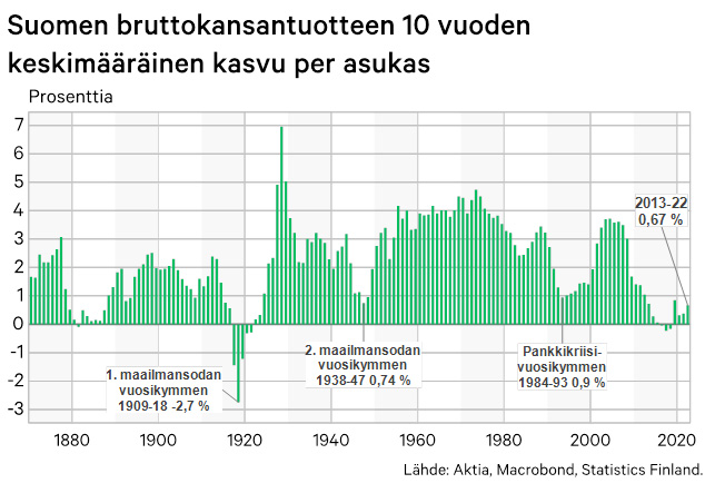 Suomen BKT