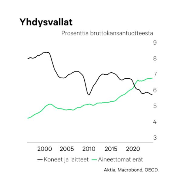 prosenttia bruttokansantuotteesta